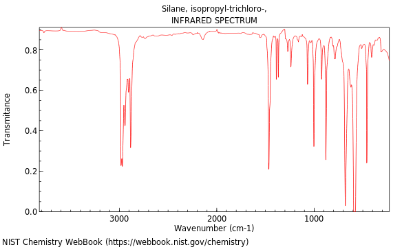 IR spectrum