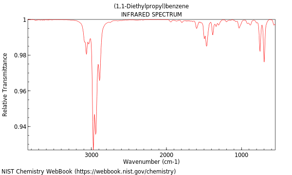 IR spectrum