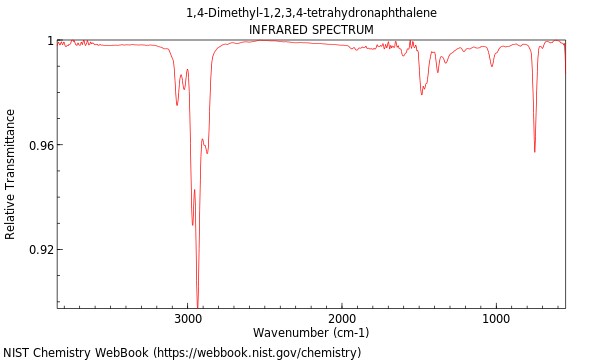 IR spectrum