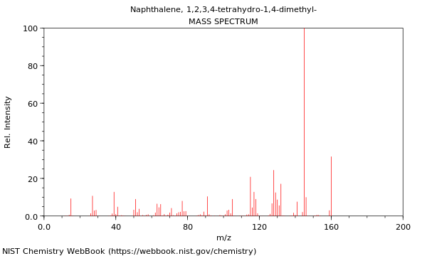 Mass spectrum