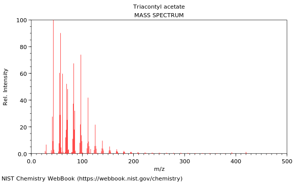 Mass spectrum