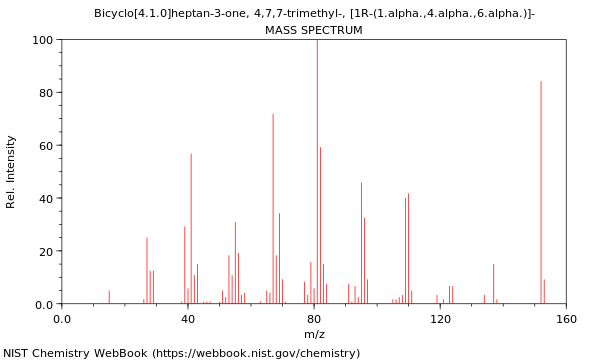 Mass spectrum