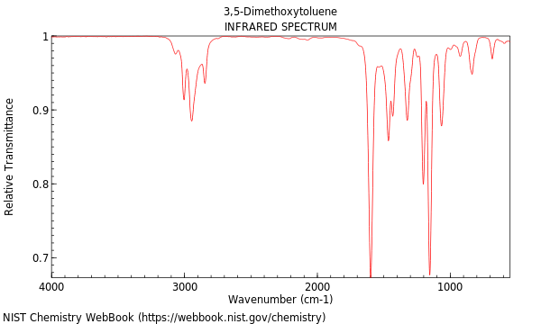 IR spectrum