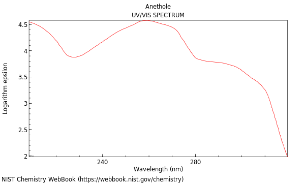 UVVis spectrum