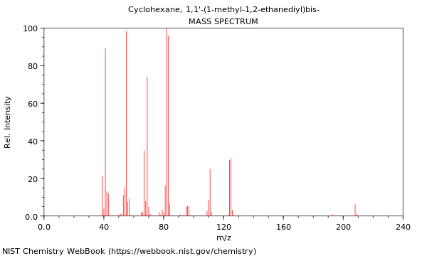 Mass spectrum