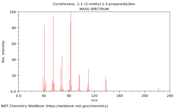 Mass spectrum