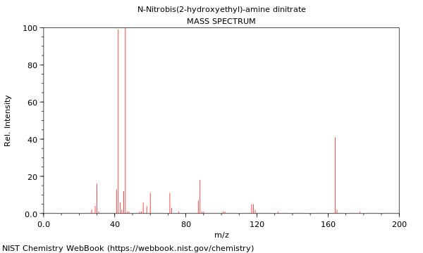 Mass spectrum