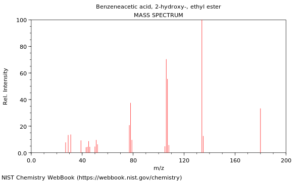 Mass spectrum