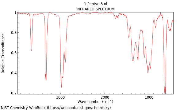 IR spectrum