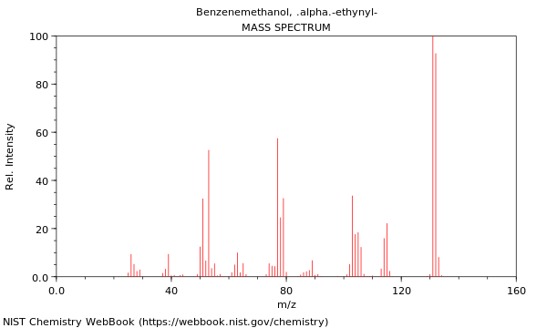 Mass spectrum