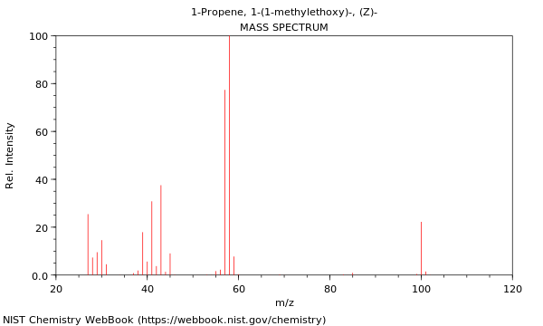 Mass spectrum