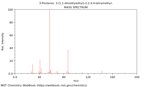 Mass spectrum