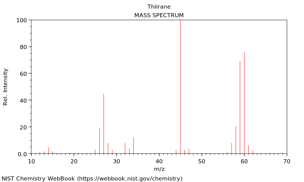 Mass spectrum