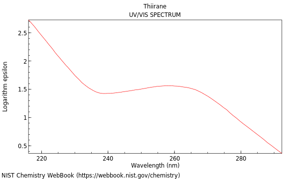 UVVis spectrum