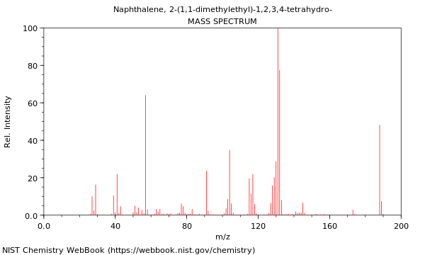 Mass spectrum