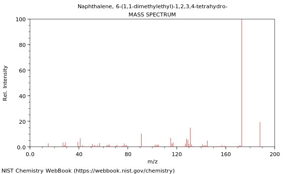 Mass spectrum
