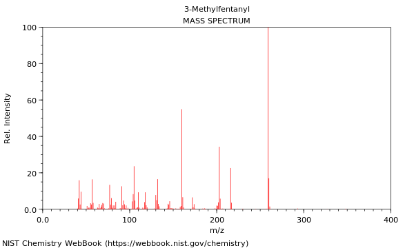 Mass spectrum