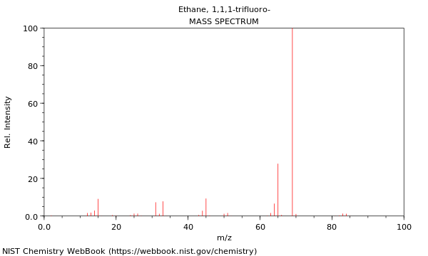 Mass spectrum