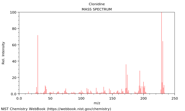 Mass spectrum