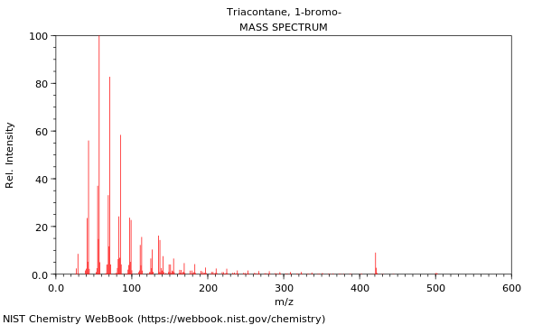 Mass spectrum