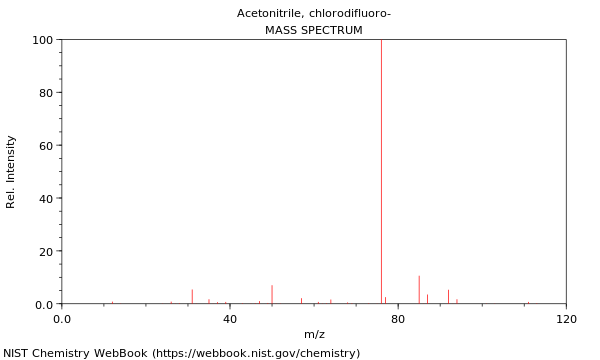 Mass spectrum