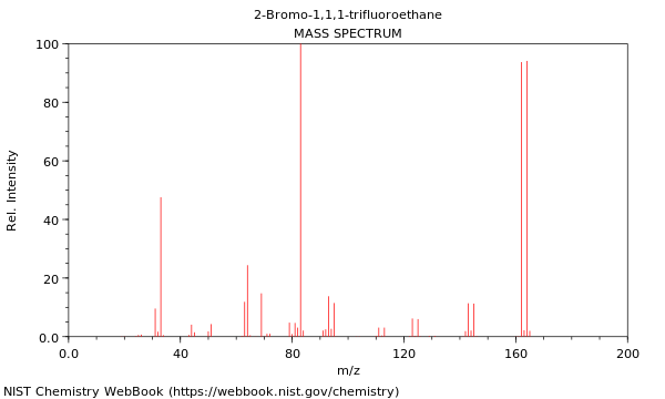 Mass spectrum