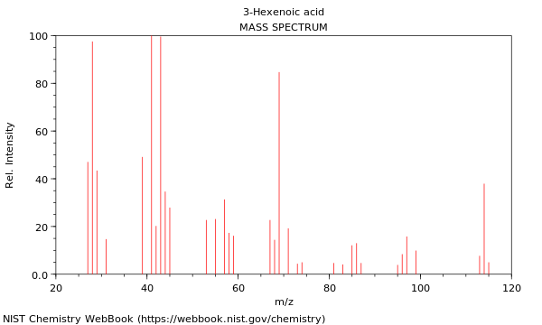 Mass spectrum