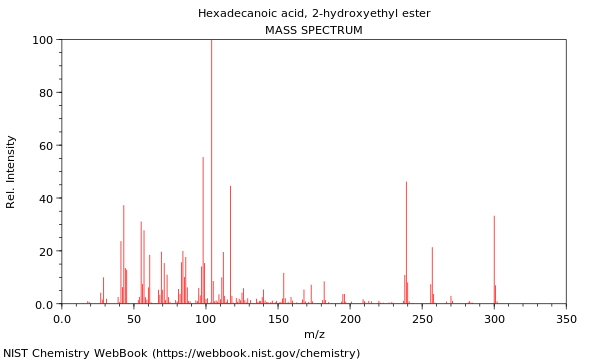 Mass spectrum