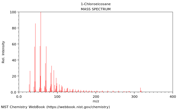 Mass spectrum