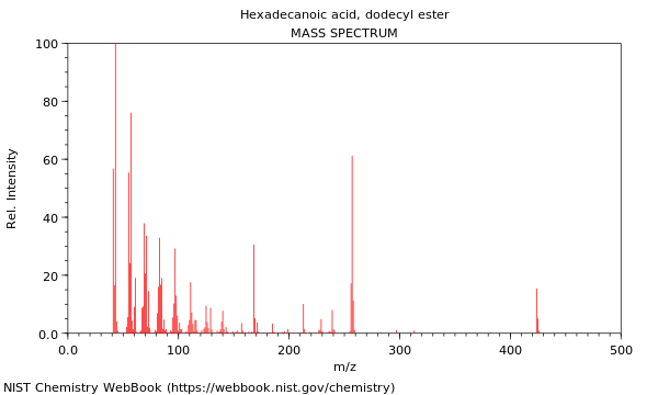 Mass spectrum