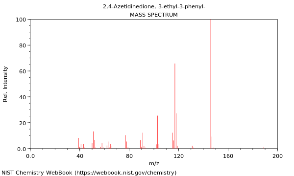 Mass spectrum