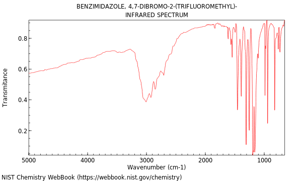 IR spectrum