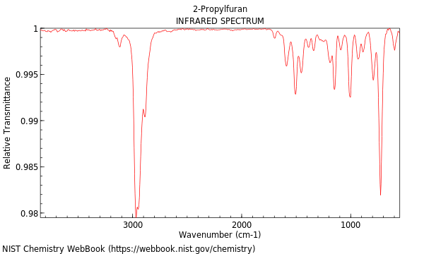 IR spectrum