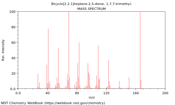 Mass spectrum