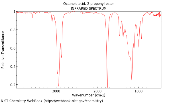 IR spectrum