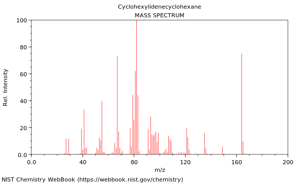 Mass spectrum