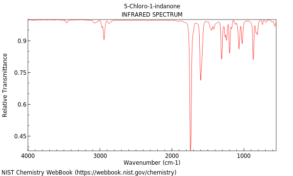 IR spectrum