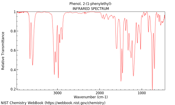 IR spectrum