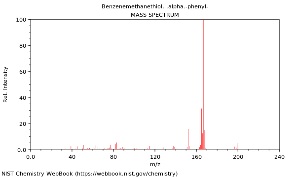 Mass spectrum