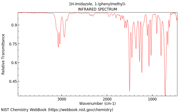 IR spectrum