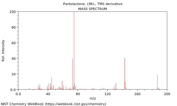 Mass spectrum