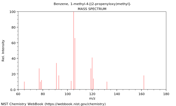 Mass spectrum