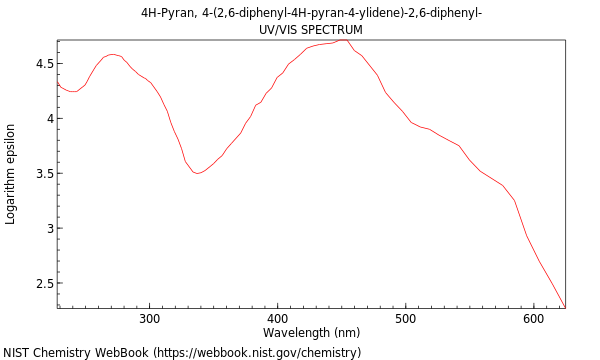 UVVis spectrum