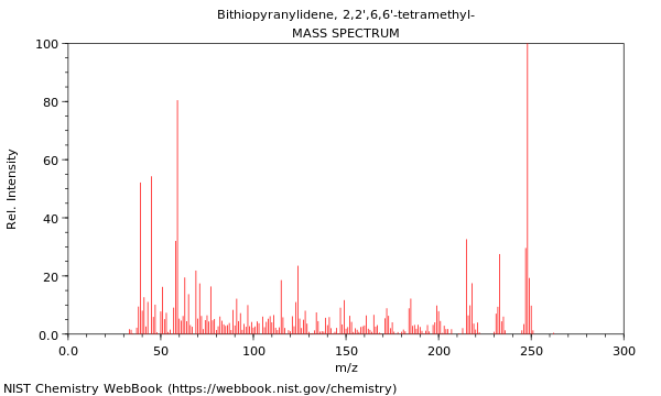 Mass spectrum