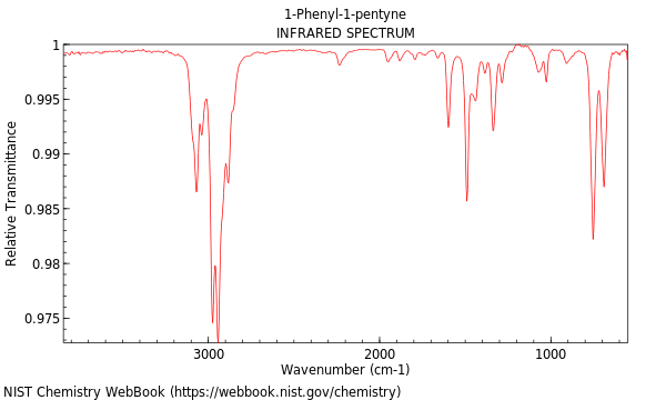 IR spectrum