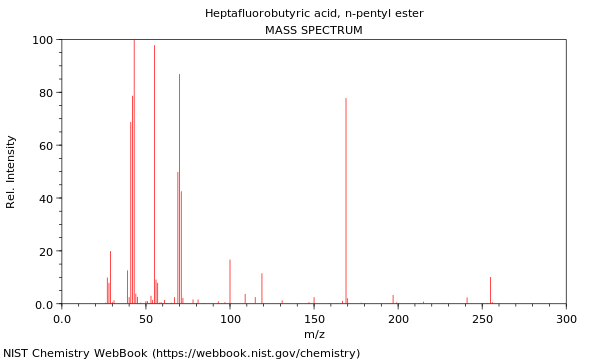 Mass spectrum