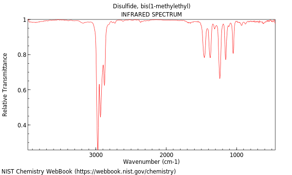 IR spectrum