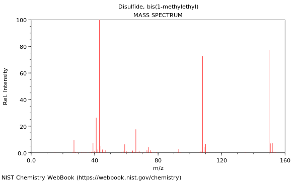 Mass spectrum