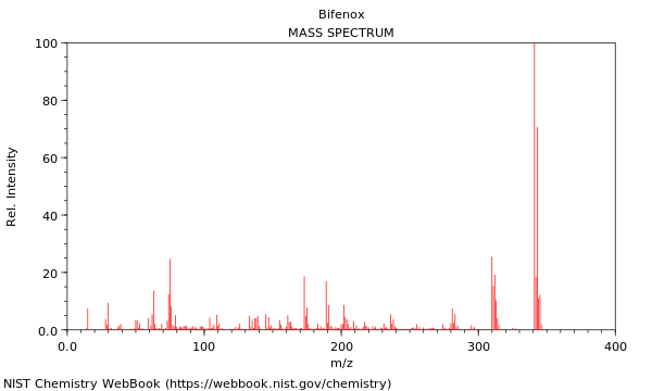 Mass spectrum