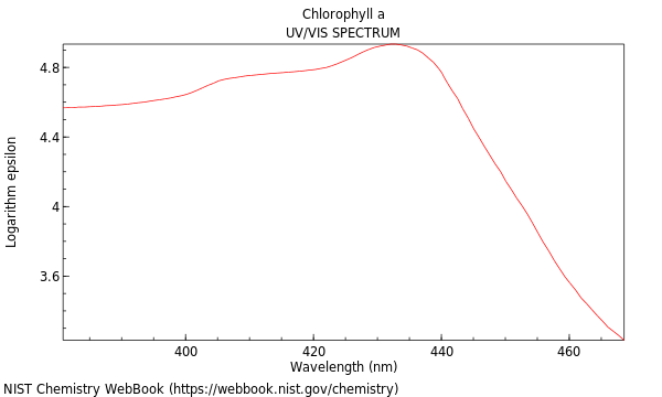 UVVis spectrum